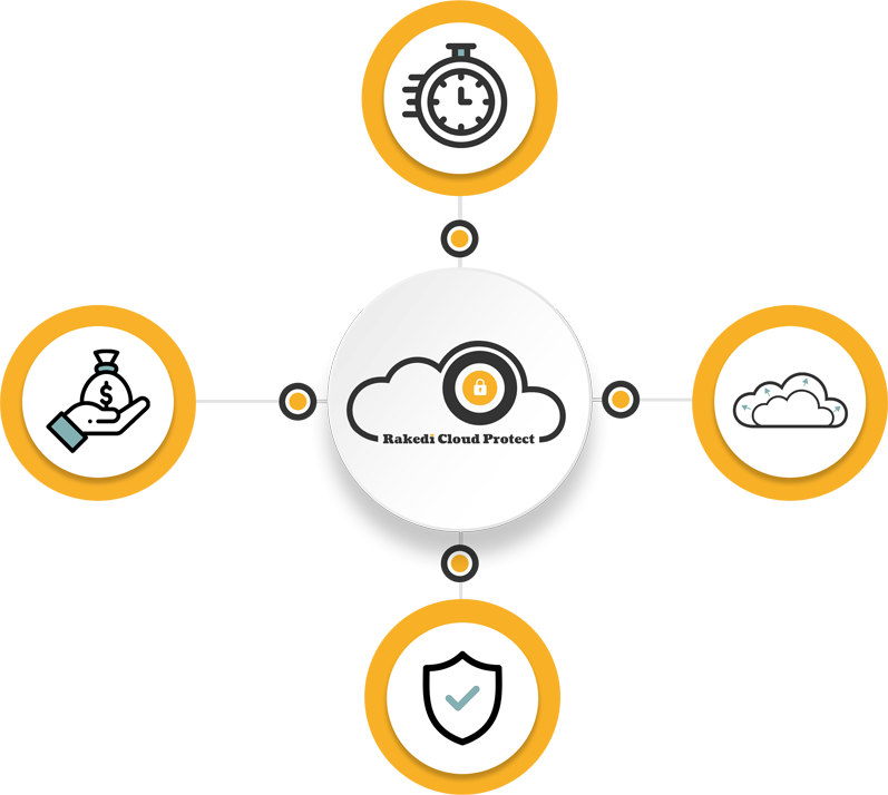 Cloud Back-up Cloud Back-up