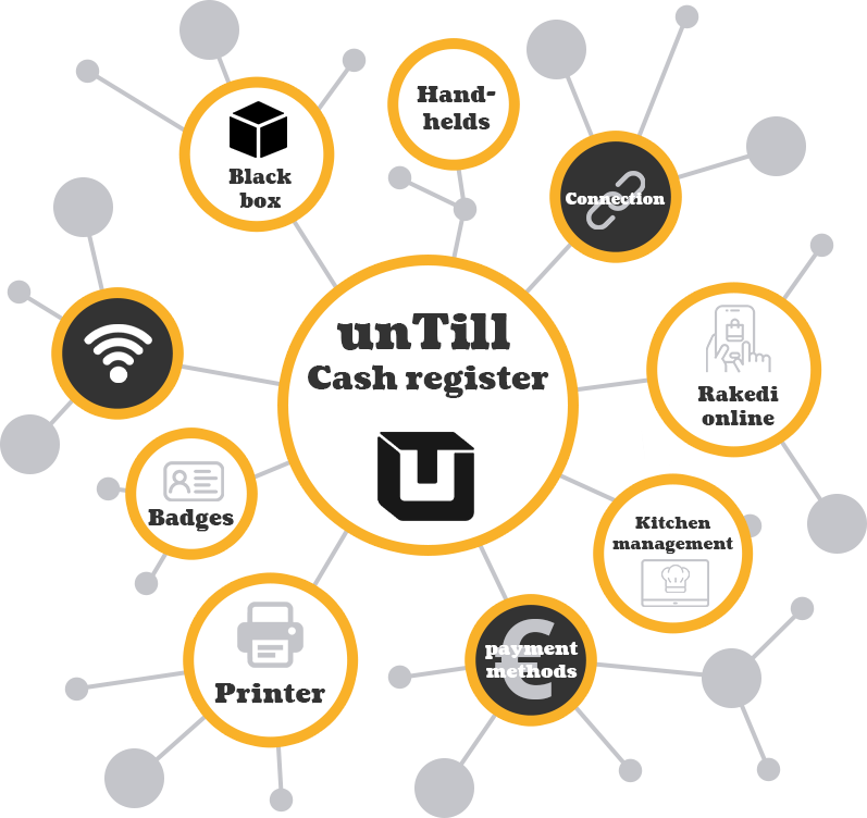 unTill® Cash register